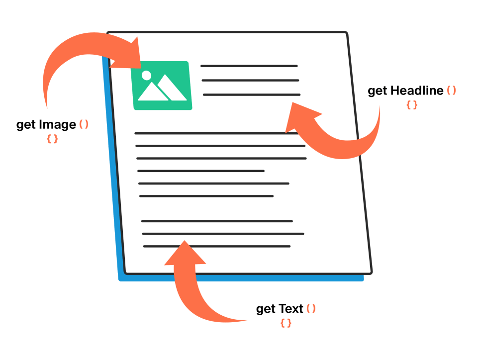 Code-Editor-Bild mit Beispielen für Drupal-Bundle-Felder wie getImage(), getHeadline() und getText() zur Felddefinition.