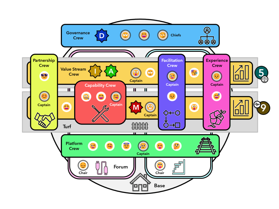 Image showing the unFIX framework by Jurgen Appelo