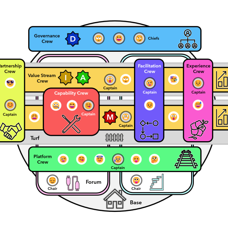 Image showing the unFIX framework by Jurgen Appelo