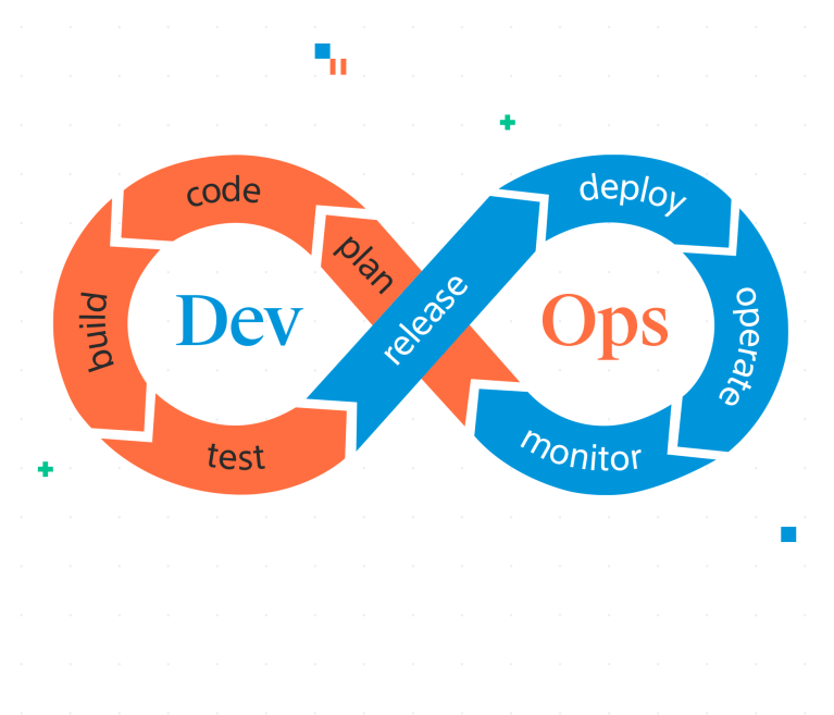 Illustration of DevOps: Collaboration, Automation, and Integration in Software Development Processes.