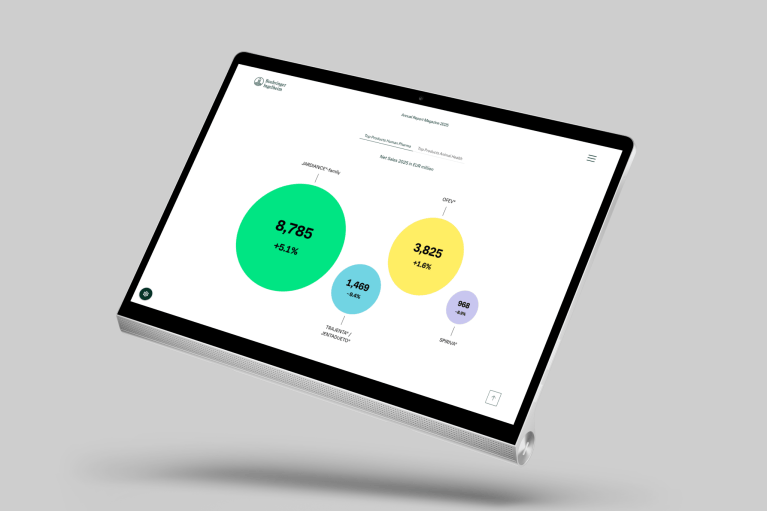 Übersicht verschiedener Performance- und Geschäftsdaten auf dem Display eines iPads.