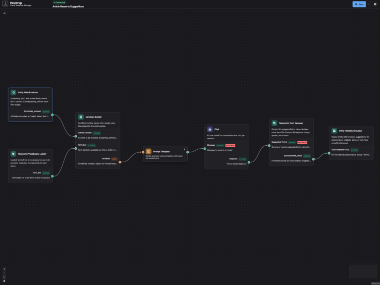 FlowDrop Workflow-Tool zur automatisierten Content-Verarbeitung mit KI, Prompt-Templates und Taxonomie-Zuordnung