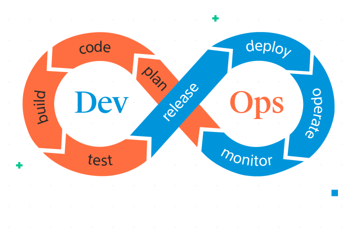 Illustration of DevOps: Collaboration, Automation, and Integration in Software Development Processes.