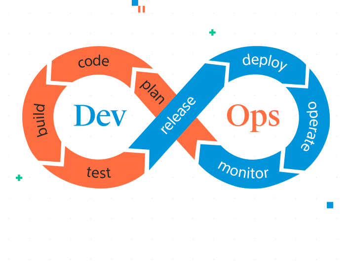 Illustration von DevOps: Zusammenarbeit, Automatisierung und Integration in Softwareentwicklungsprozessen.