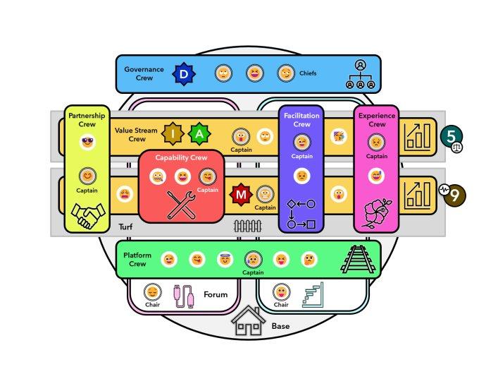 Image showing the full model based on Jurgen appelo